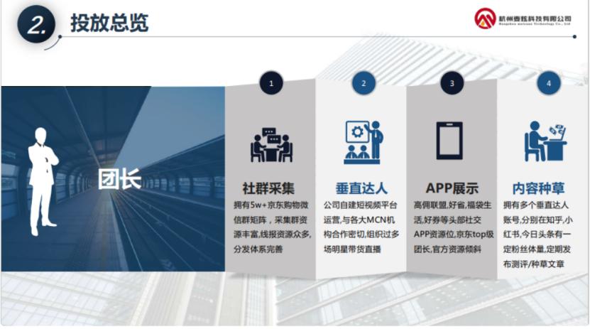 盖得排行团购,盖得排行软件要钱吗