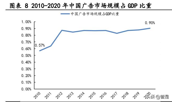 分众传媒启示录,分众传媒创业计划书