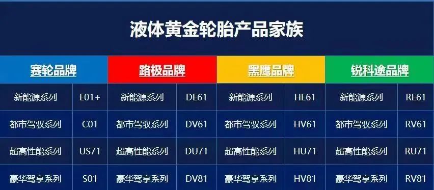 新十大轮胎品牌排行榜,2021十大口碑最好轮胎