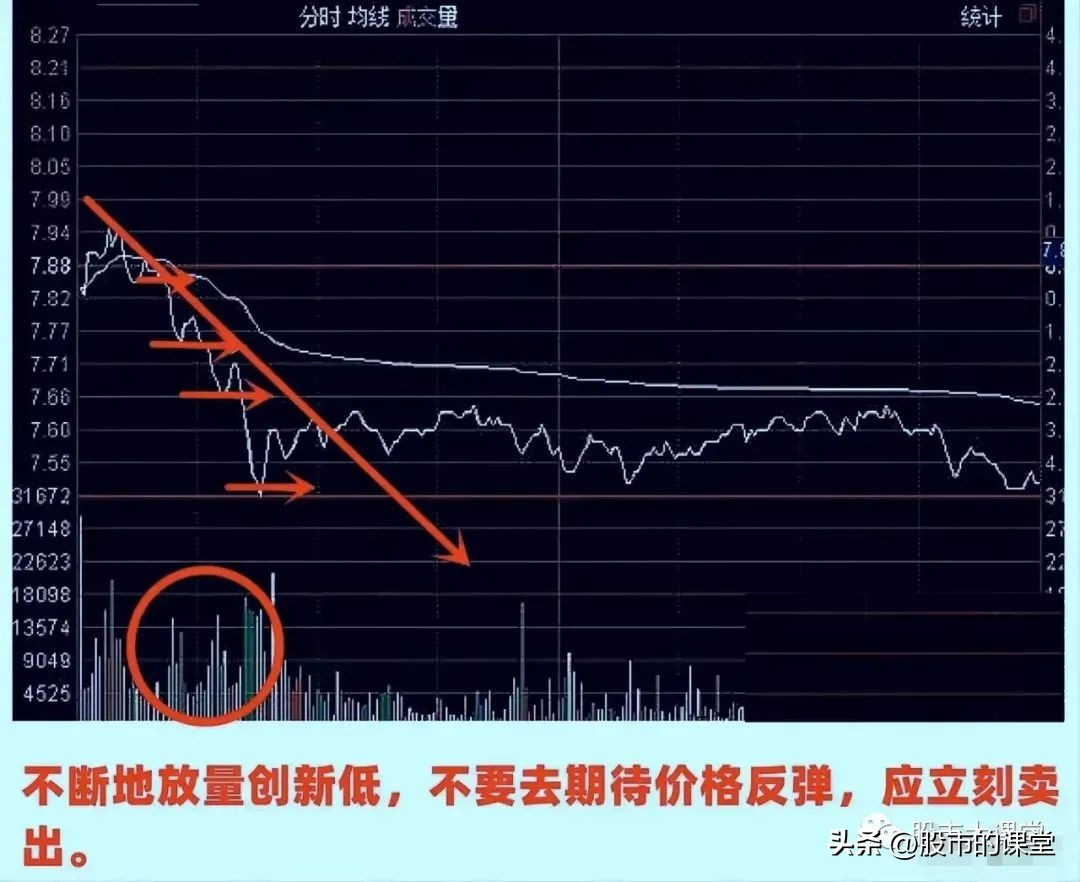股票t+0有哪些参考条件,股票基础知识100课教学视频