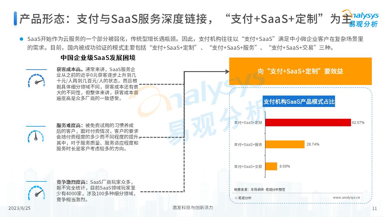 中国支付+SaaS服务赋能中小微企业数字化转型专题分析2023