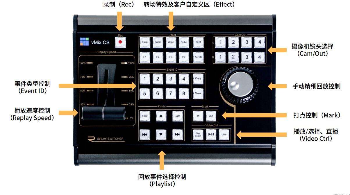 赛事直播瞬间回放是怎么实现的,比赛直播导播一体机