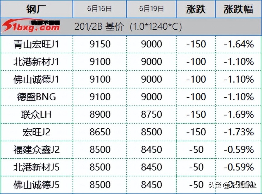 沪304期货价格走势,佛山304期货最新行情
