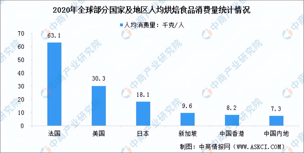 烘焙食品行业分析,烘焙食品市场规模及行业增速2025