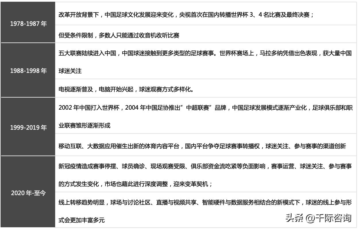 世界杯足球研究,2022年足球世界杯展望