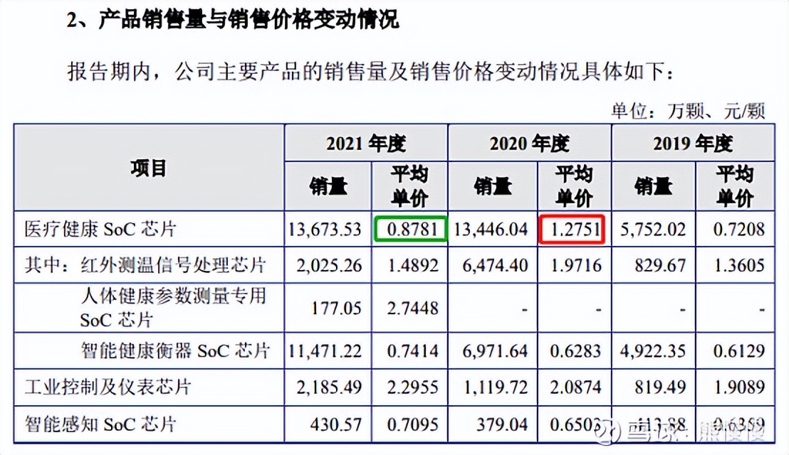 新股晶科申购,新股申购2019.5.6