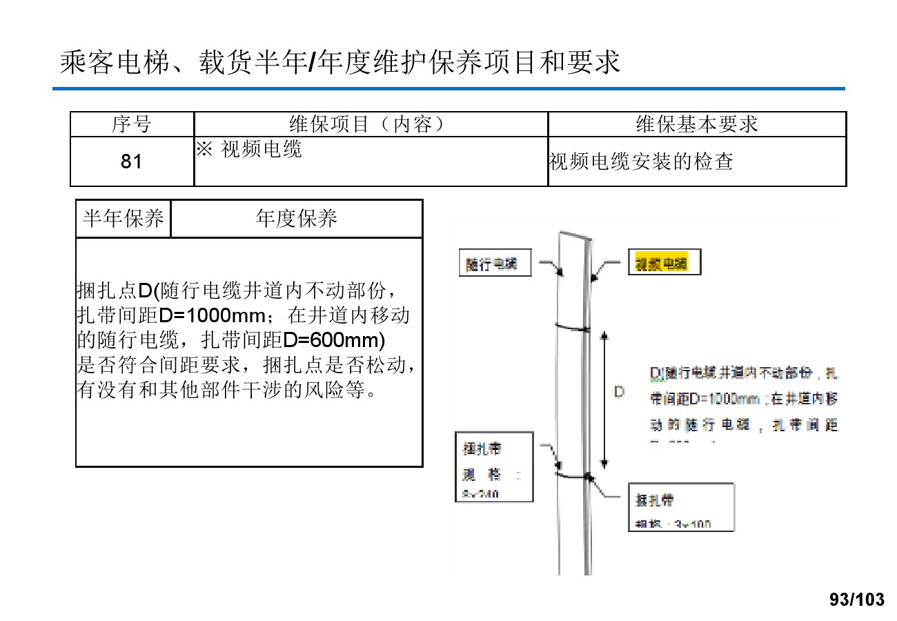 奥的斯电梯安装培训资料,奥的斯电梯保养流程视频