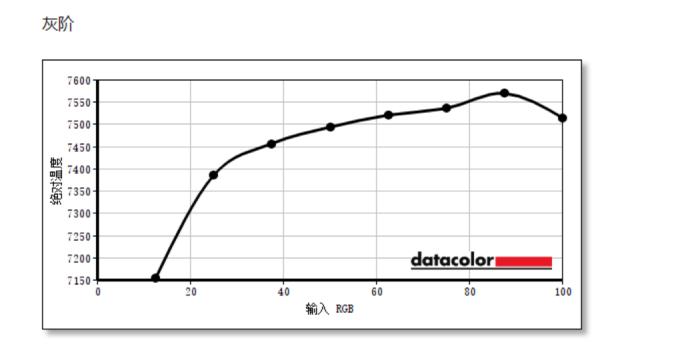 sanc27寸两款电竞显示器评测,sanc27英寸2k显示器测评