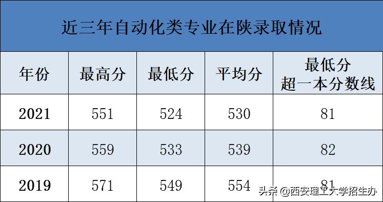 院长带你选专业杨爱民,院长教授选专业