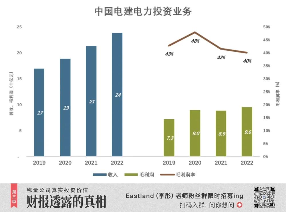 中国电建多少钱才能买入,中国电建现在能买吗