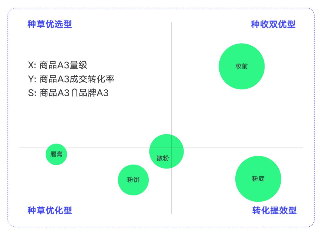 巨量云图价值分析,巨量云图品类特征在哪里