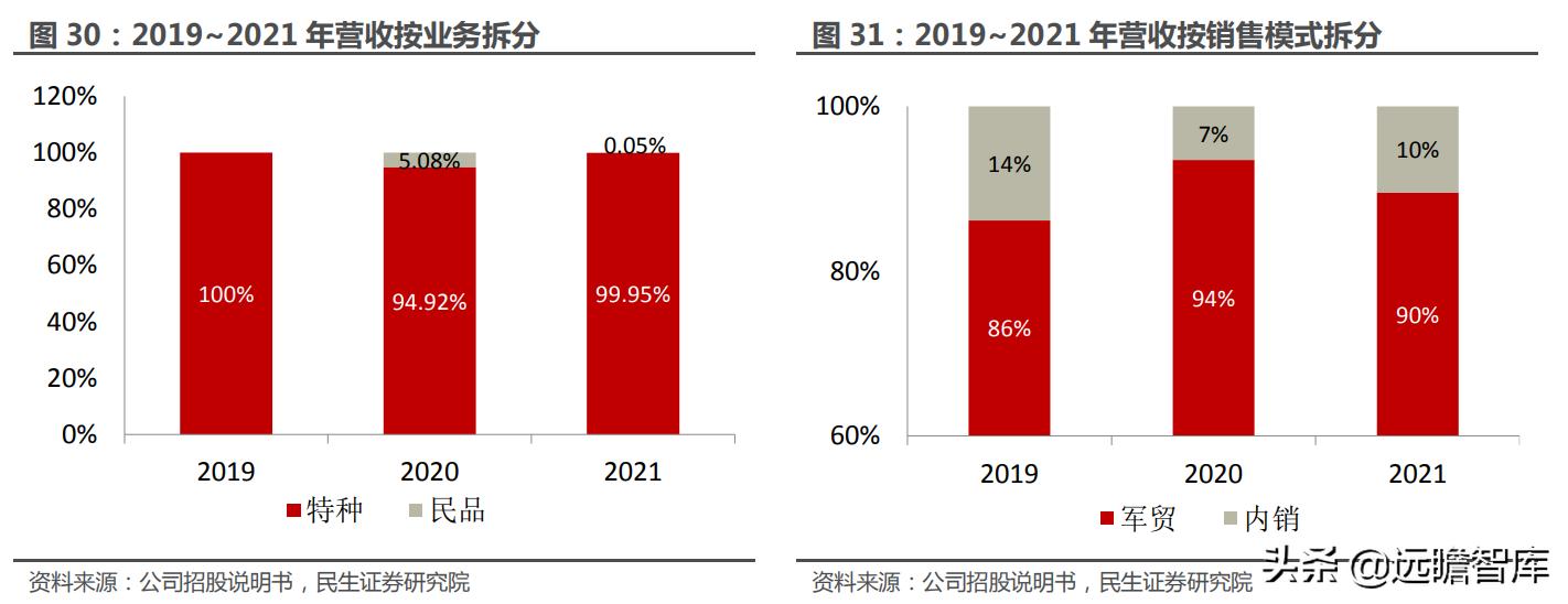 大国重器翼龙无人机,中国军事无人机第一股
