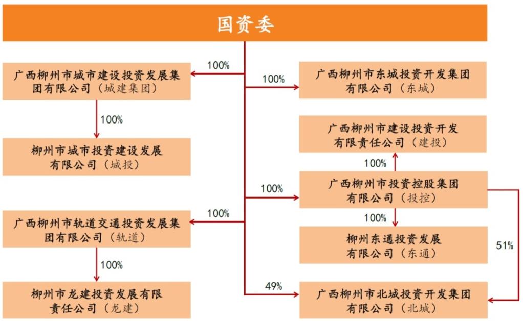 柳州东城集团5笔商票逾期，楼市下行的恶果显现