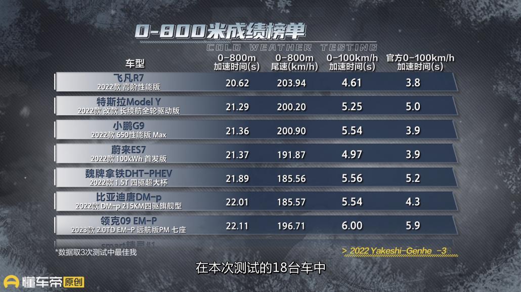 寒冬撕掉了新能源汽车的遮羞布,撕下新能源车的遮羞布