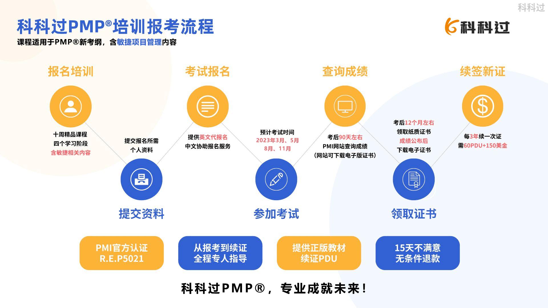 pmp英文报名时的项目经验怎么写,pmp报名项目经验