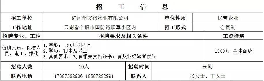 个旧工厂招聘会,弥勒个旧举行民营企业专场招聘会