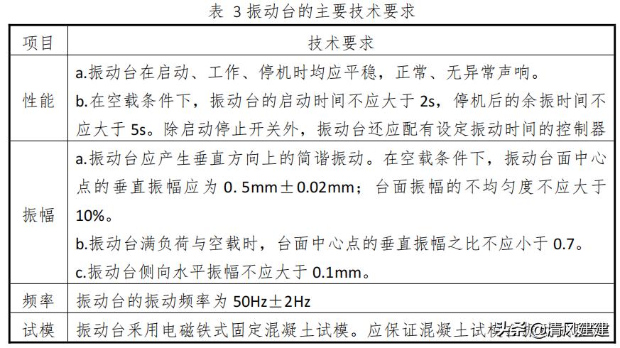 工地试验室人员配置标准,工地试验室面积和科室要求