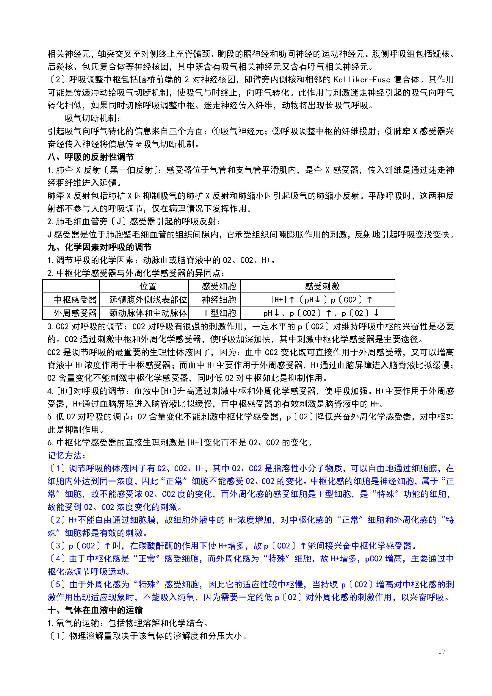 临床医学学硕如何复习西医综合,西医临床考研基本知识