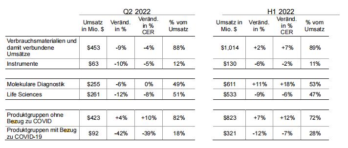 赛默飞耗材全年中国市场销售额,赛默飞液相色谱仪2019年销量