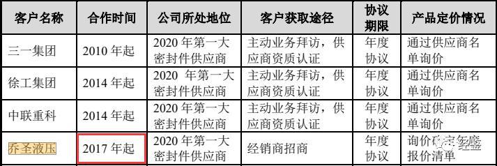 唯万密封股吧,唯万密封有技术吗