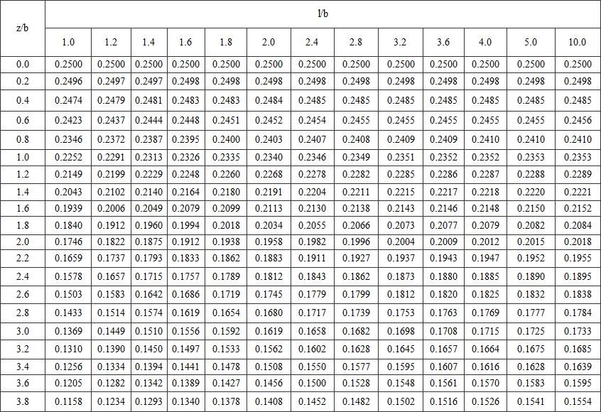 建筑地基基础规范gb50007-2011,建筑地基设计规范gb50007-2011