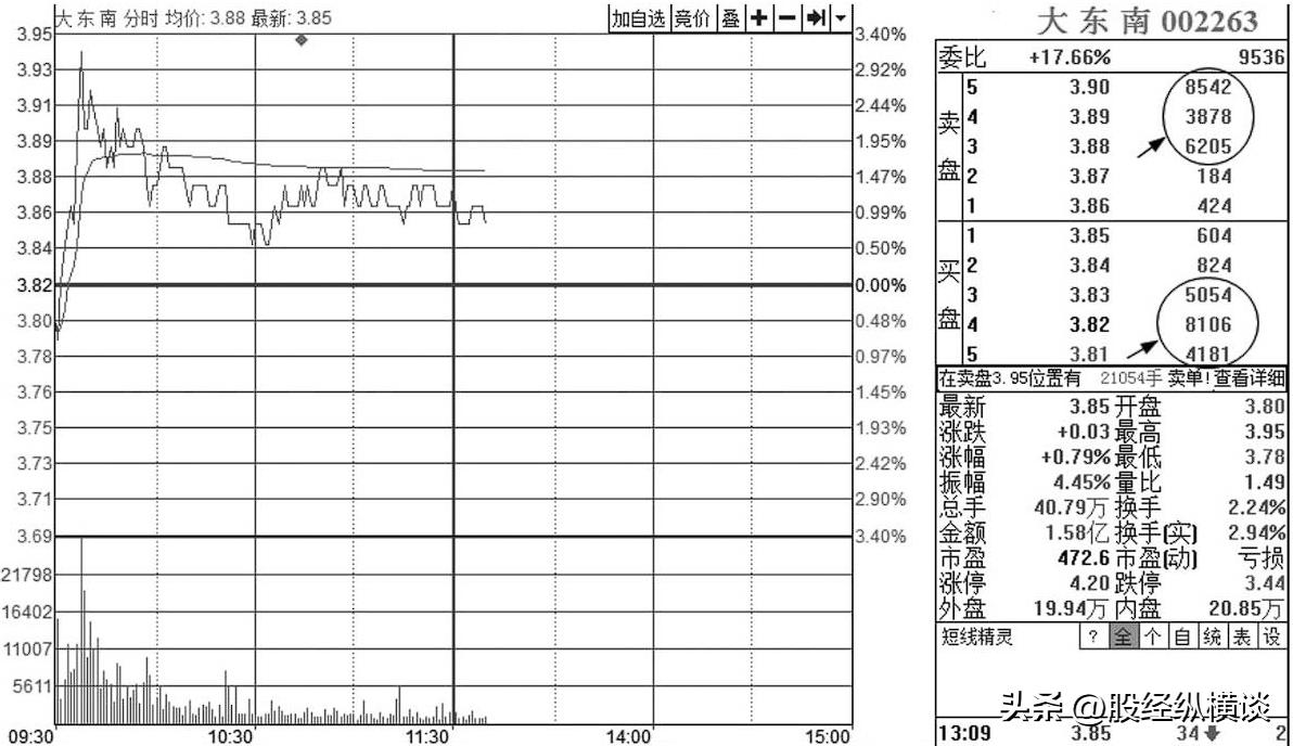 a股中最不会说话的指标,a股唯一不败的经典句子