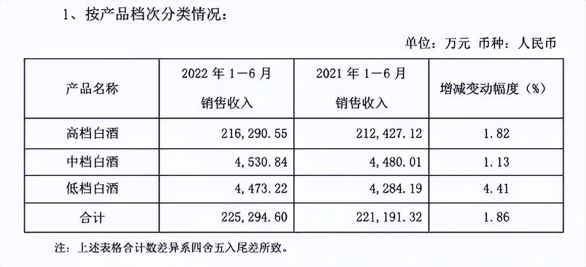 口子窖酒全国排名,口子窖属于区域次高端酒吗