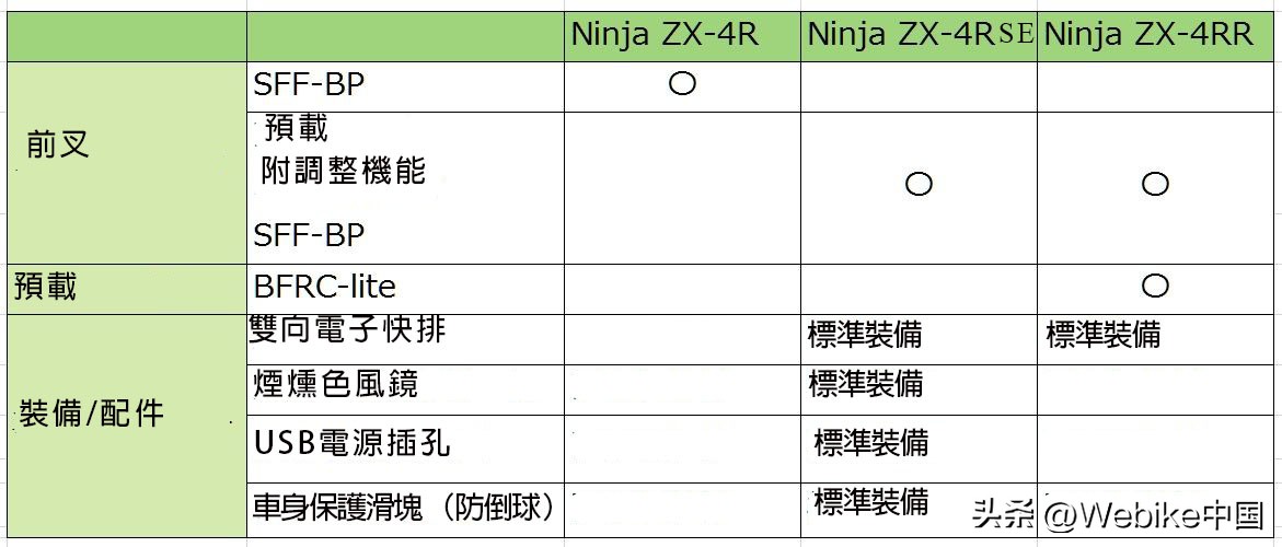 kawasakizx4r原厂,kawasakizx-4r是什么车