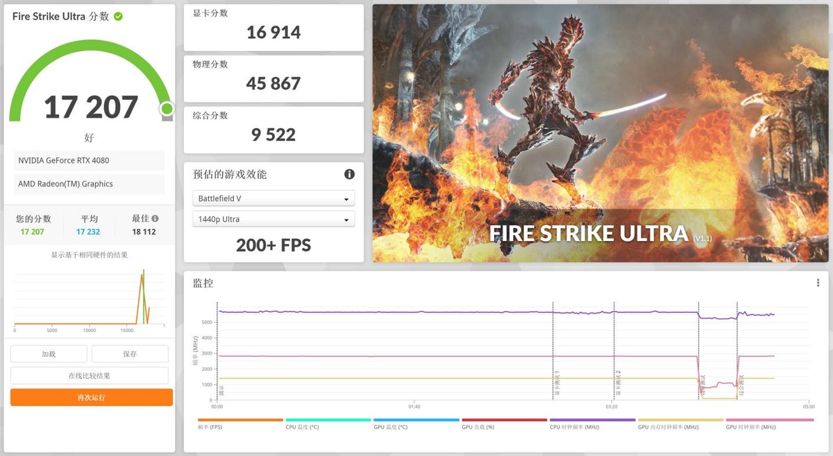 rogstrixrtx4070ti显卡,rogstrixrtx408016ggaming