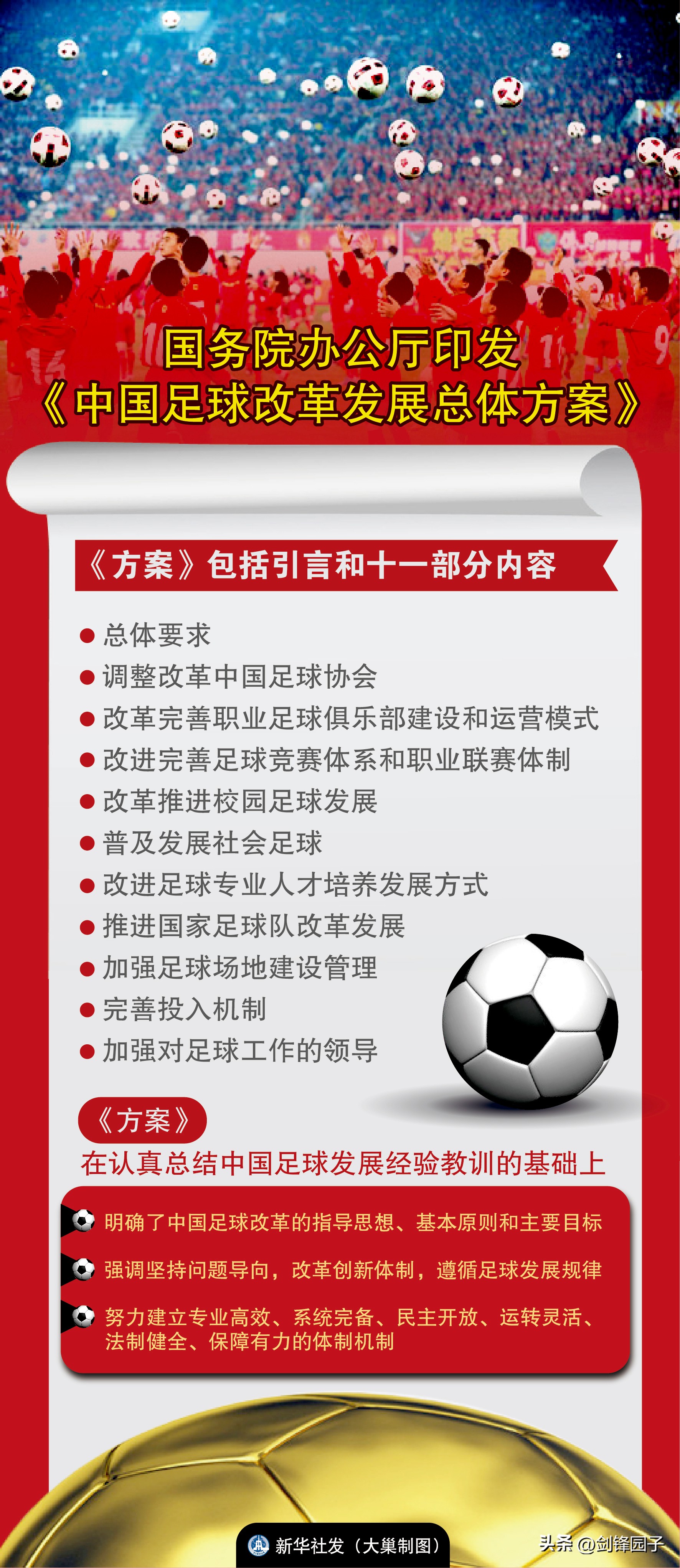 职业联盟足球改革,职业联盟被叫停足协官方回应