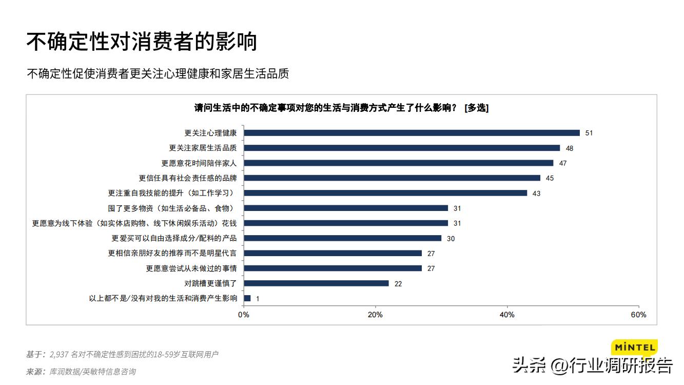 2023中国消费者地方洞察报告,2023年中国消费者趋势报告下载