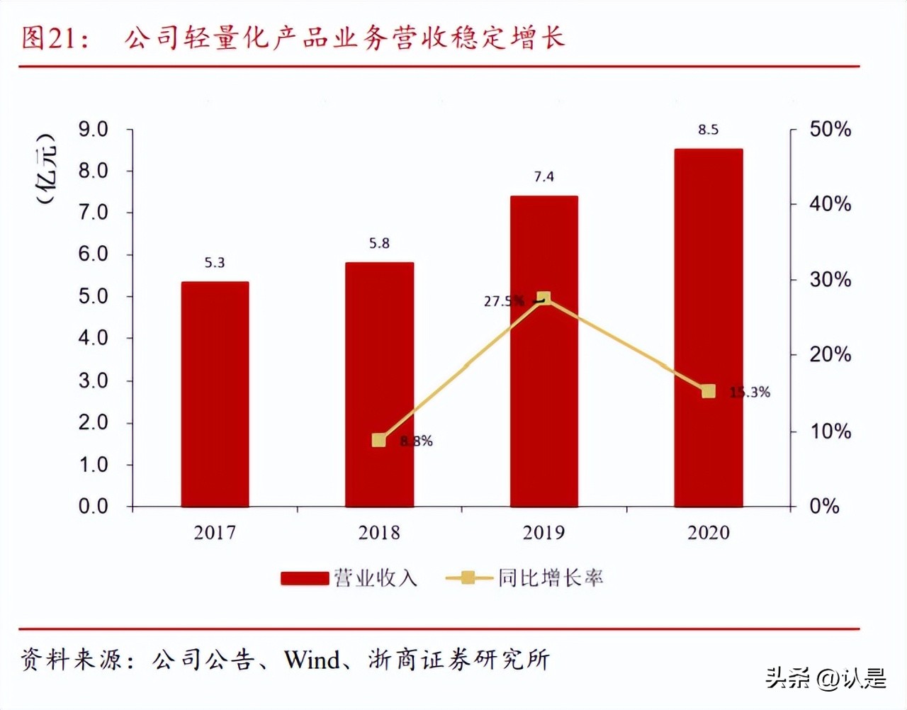 伯特利2023年二季度业绩预测,伯特利线控制动配套车型
