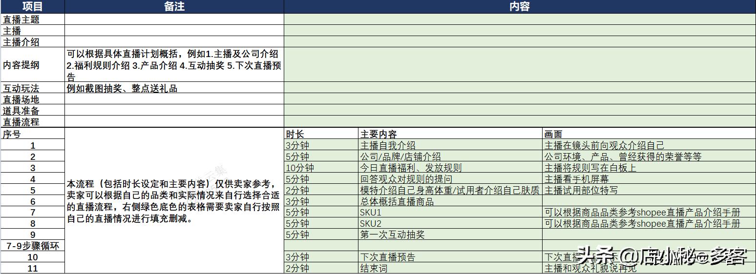 shopee虾皮店铺运营技巧,虾皮shopee运营做推广必备的条件