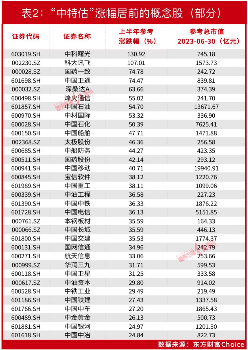 a股大涨主力疯狂抄底这50只个股,a股未来有望延续高成长的50只个股