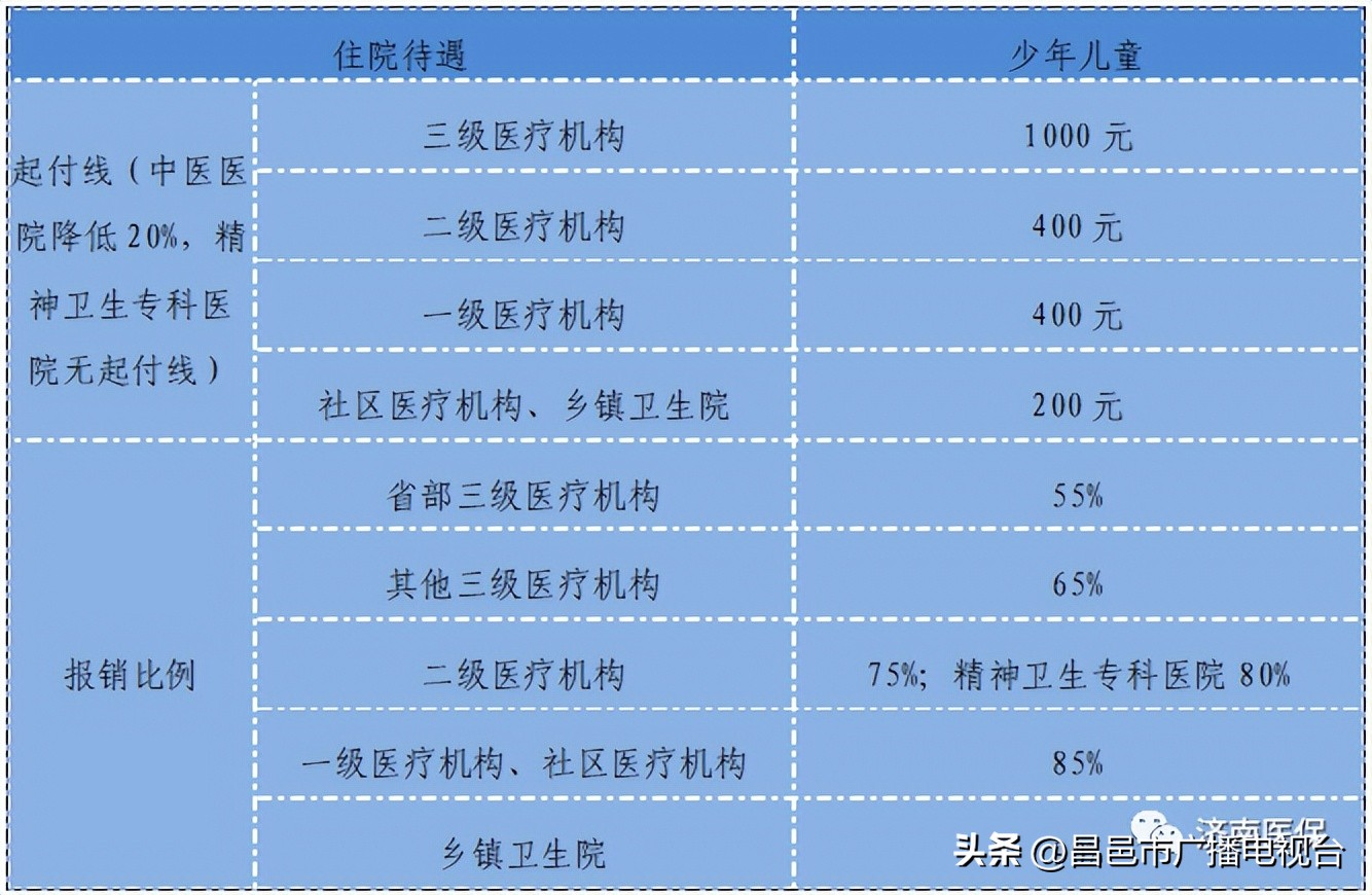 家长需知新生儿注意事项,家长怎样帮孩子缴城乡居民医保