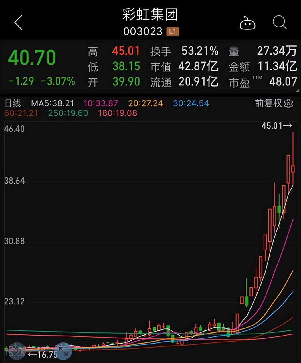 欧洲人疯狂买冰箱,欧洲人买爆中国秋衣秋裤