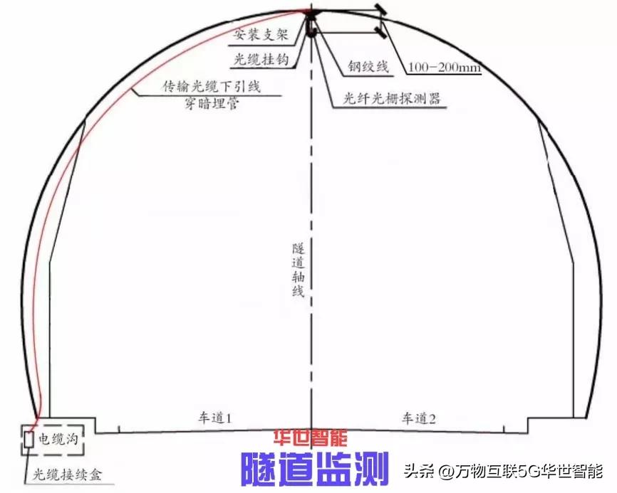 湛江光纤光栅位移传感器工作原理,光纤光栅应变传感器技术指标