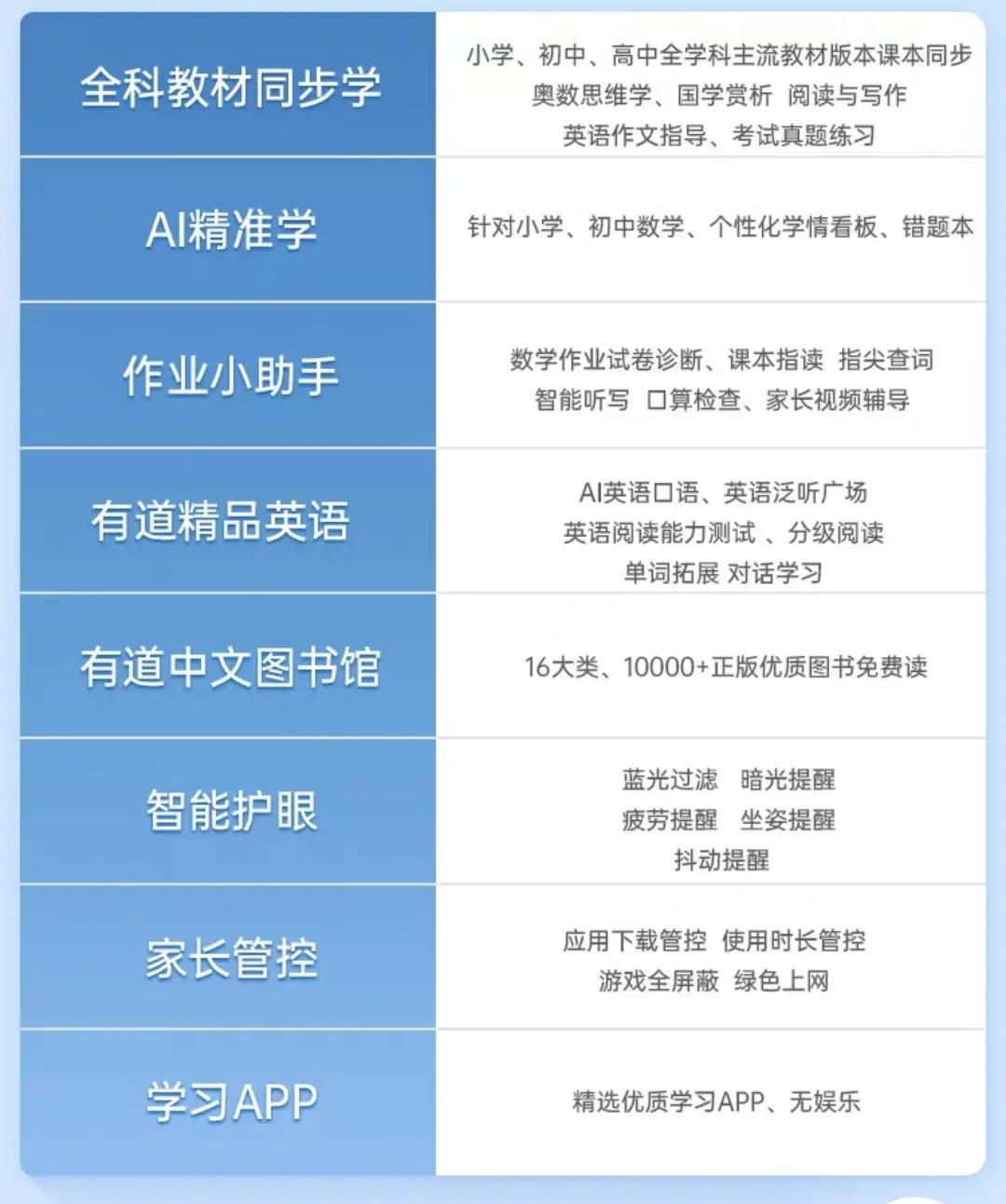 学习机有必要买吗？2023年学习机如何选购|有道AI学习机X10测评
