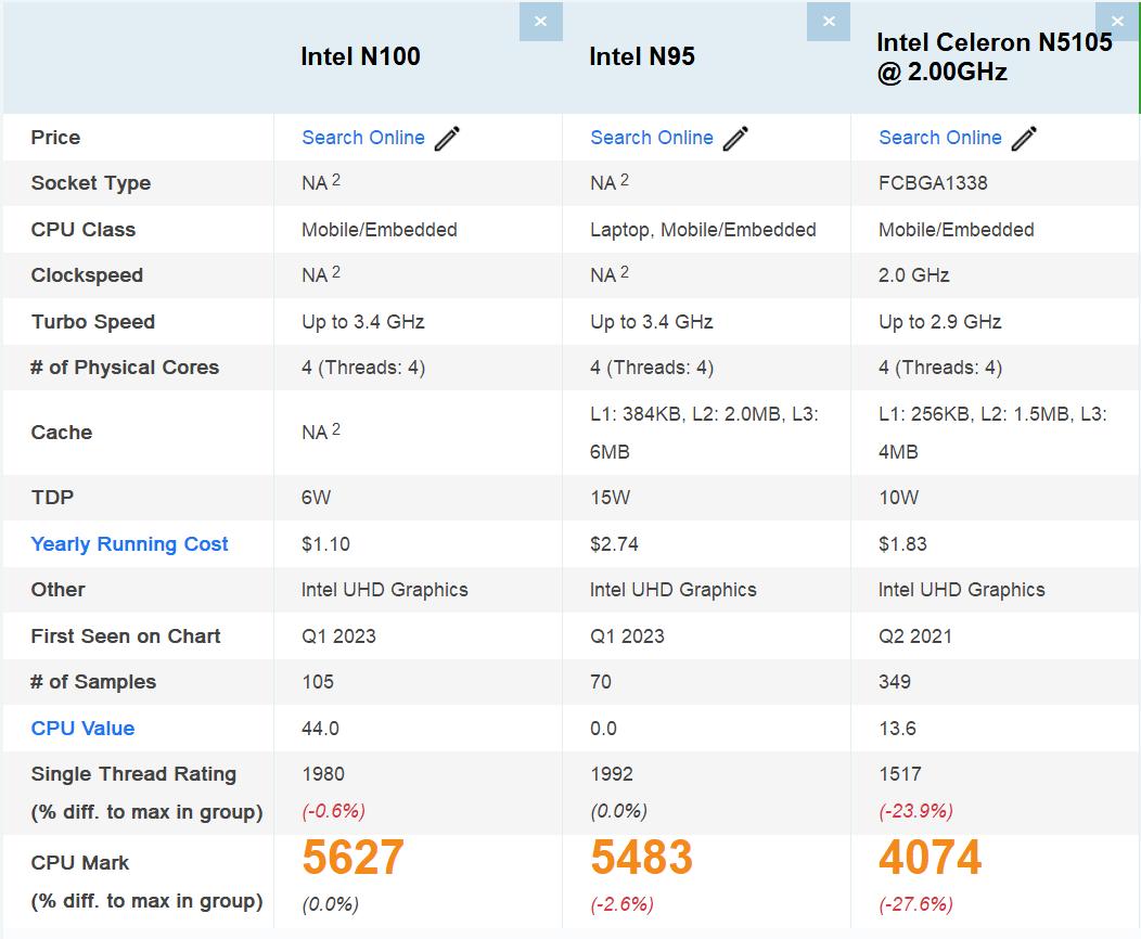 inteln100实测,inteln100评测