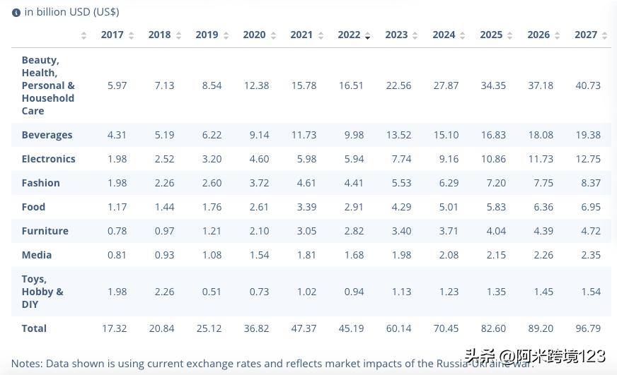 拓展海外市场,欧洲电商市场如何做