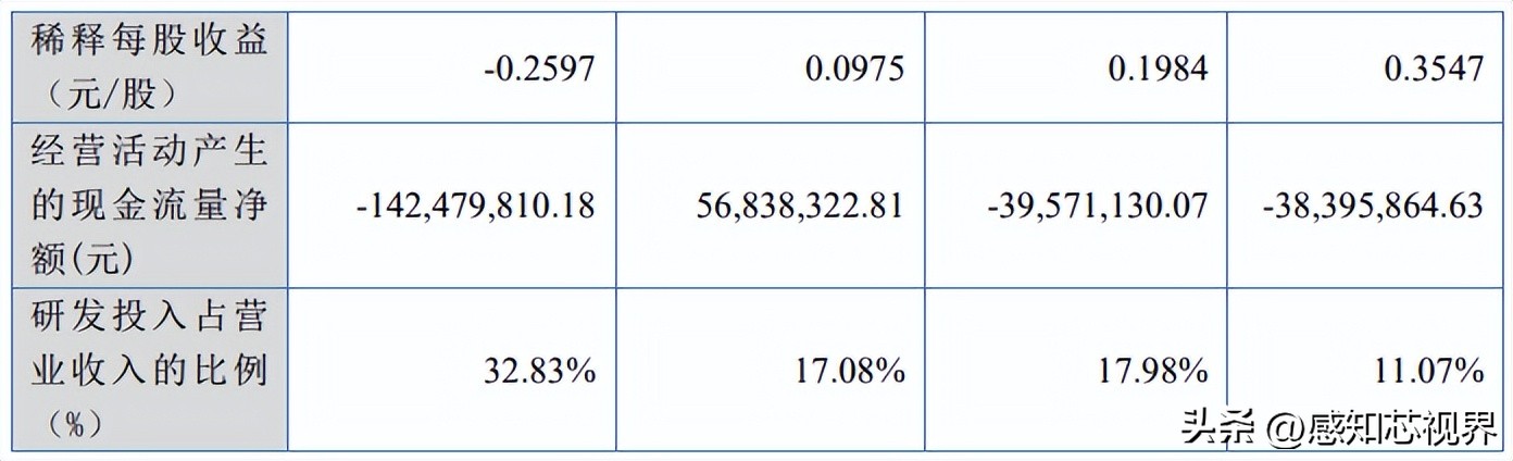 37家！2022年北交所IPO终止企业