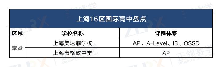 上海性价比超高的国际高中排名,上海21所国际高中择校