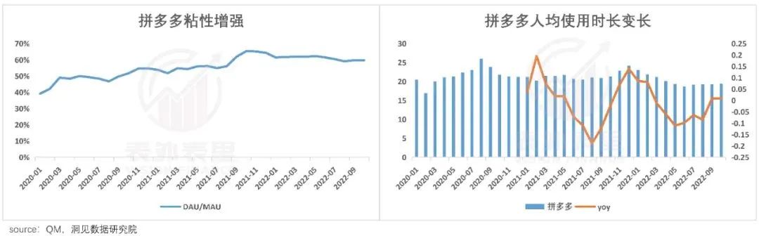 拼多多反佣项目,拼多多一直在识别中