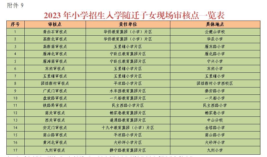 兰州城关区幼升小政策最新规定,兰州幼升小2021具备什么条件