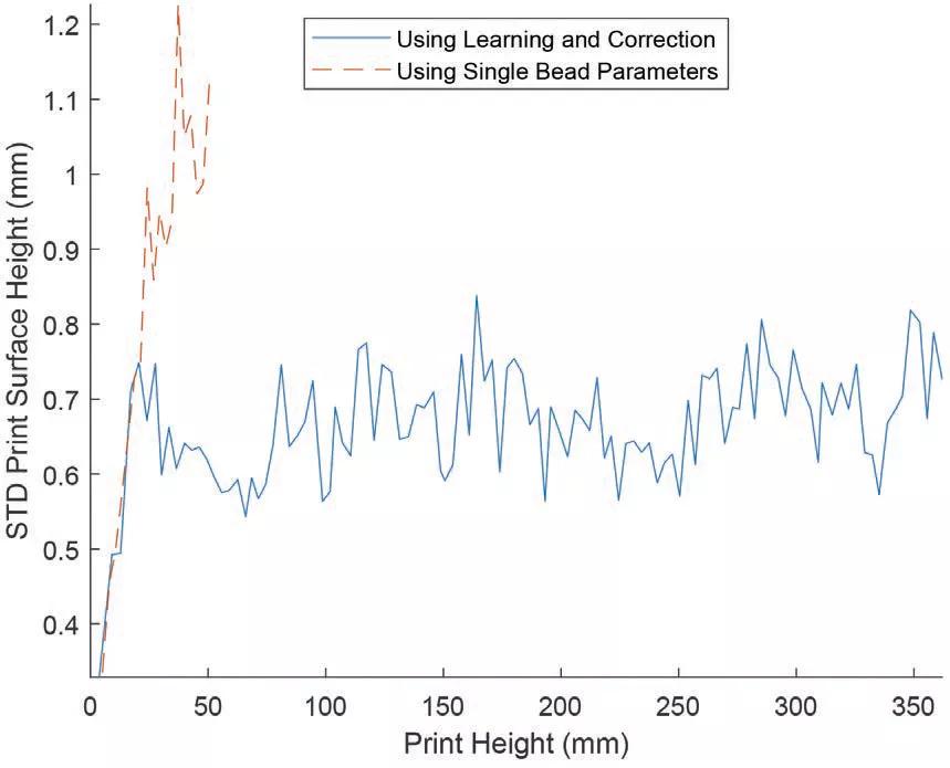 增材制造技术的最新研究,狭义的增材制造技术