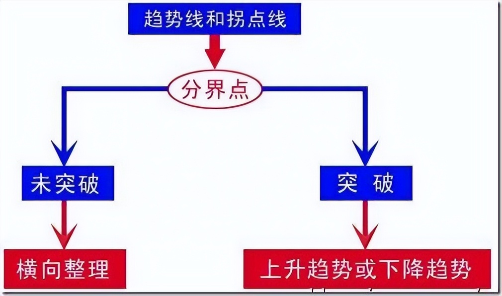 趋势线战法视频讲解,手把手教你股票趋势交易
