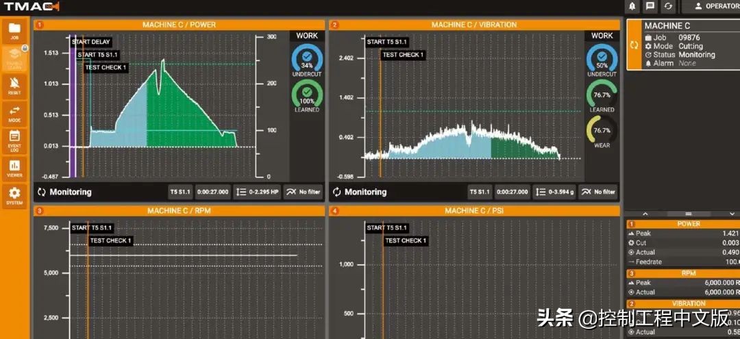 怎么看roi投资回报率,roi投资回报周期