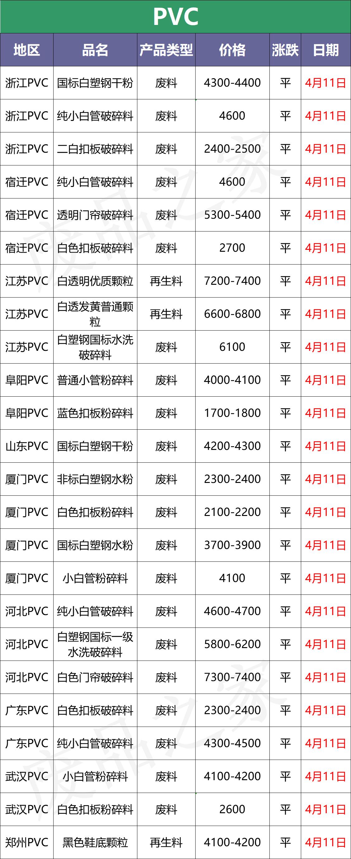 塑料pe今日行情价格表,塑料今日行情价格表