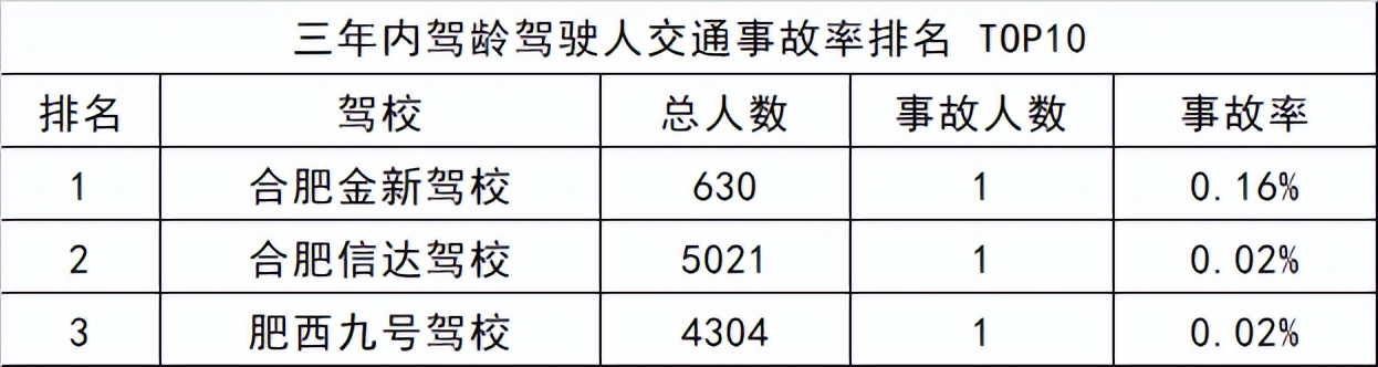 合肥市摩托车驾校,合肥驾校12月份排名