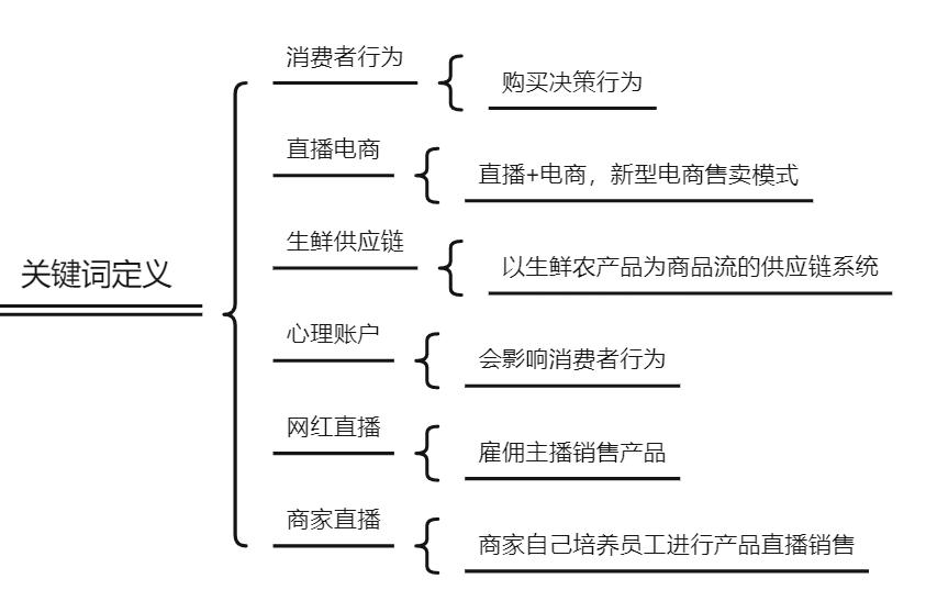 生鲜电商的供应链模式研究,生鲜电商供应链优化意义